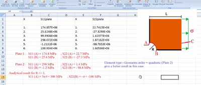 آموزش محاسبه تنش صفحه ای ورق ها در نرم افزار آباکوس